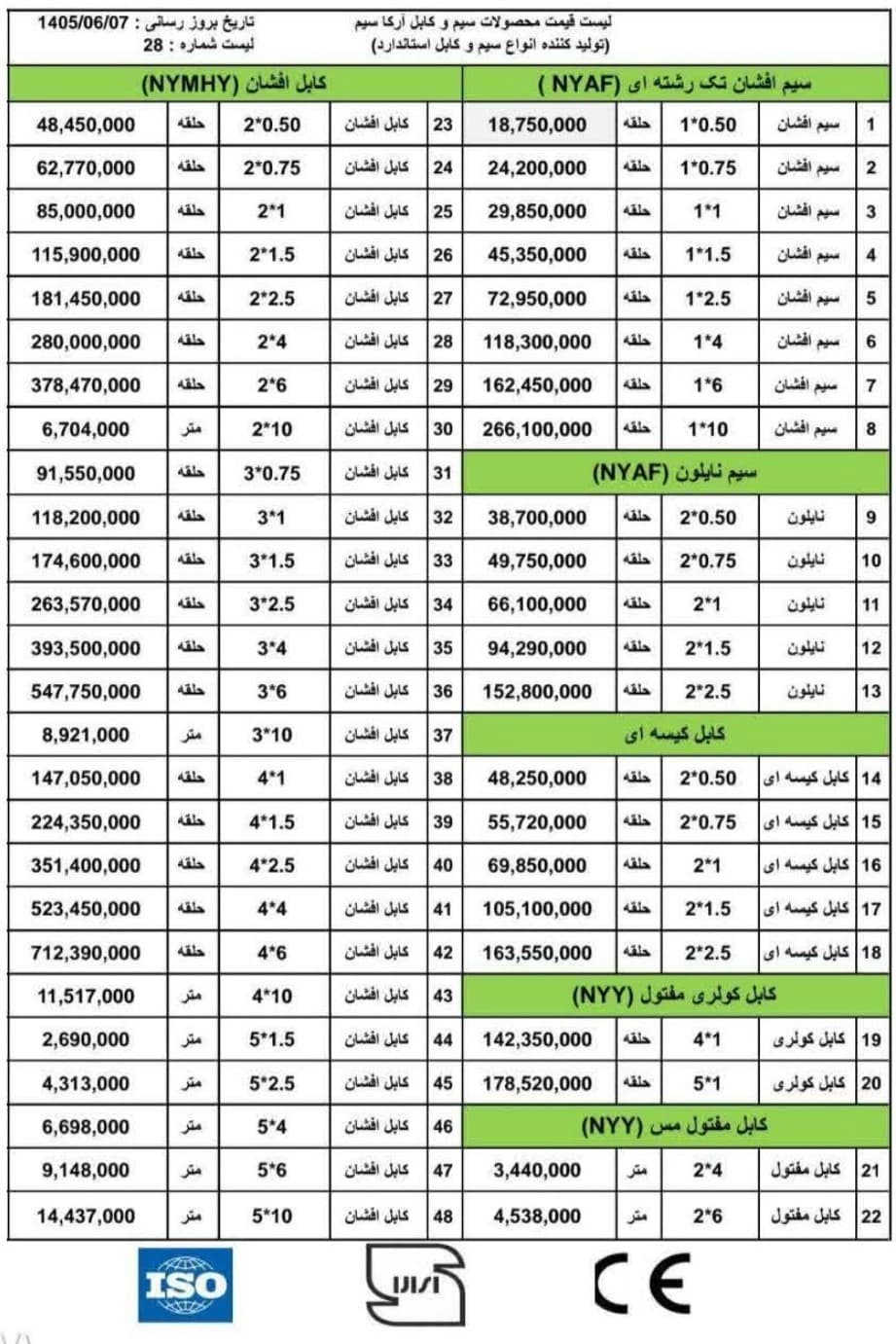 لیست آرکاسیم